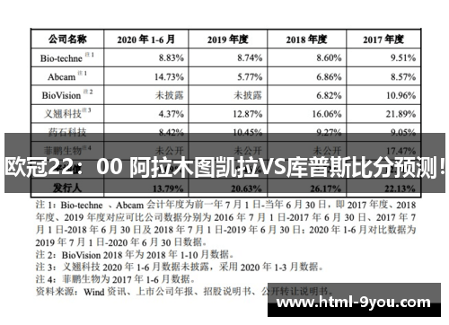 欧冠22:00 阿拉木图凯拉VS库普斯比分预测! 欧冠22:00 阿拉木图凯拉VS库普斯比分预测!