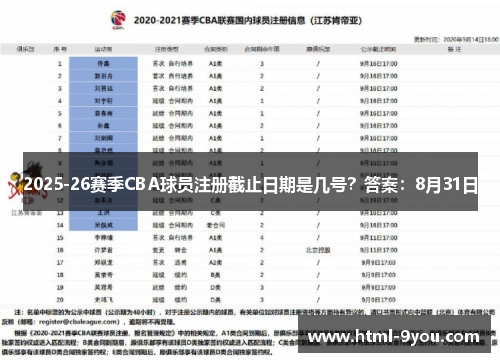 2025-26赛季CBA球员注册截止日期是几号？答案：8月31日